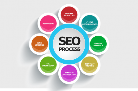 SEO � �� ������������� � ����